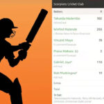 batting-carnage-in-zimbabwe-scorpions-cricket-club-smashes-822-runs-in-50-overs