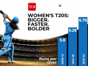 How women's T20s got bigger, faster and bolder cricket news image