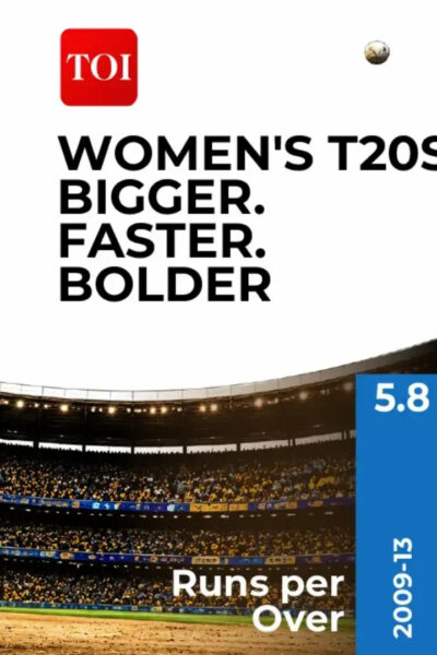 How women's T20s got bigger, faster and bolder cricket news image