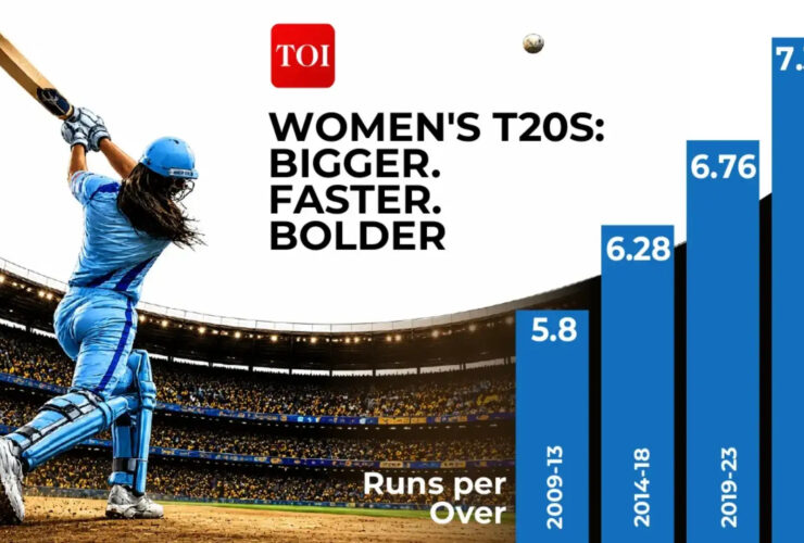 How women's T20s got bigger, faster and bolder cricket news image