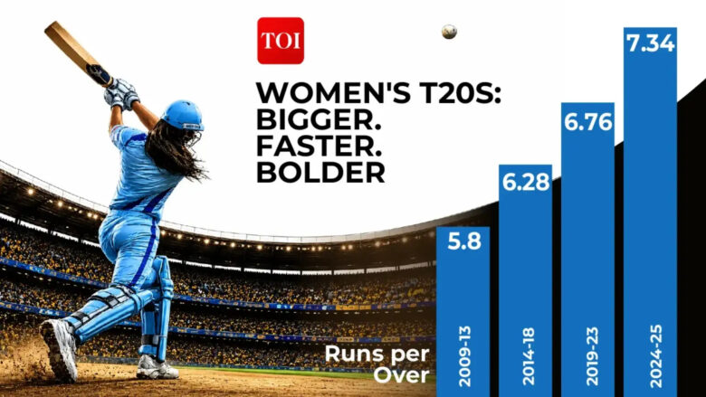 How women's T20s got bigger, faster and bolder cricket news image